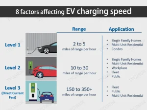 8-factors-affecting-EV-charging-speed