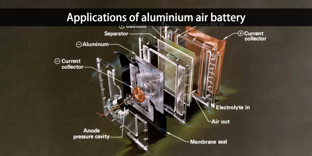 Applications of aluminium air battery