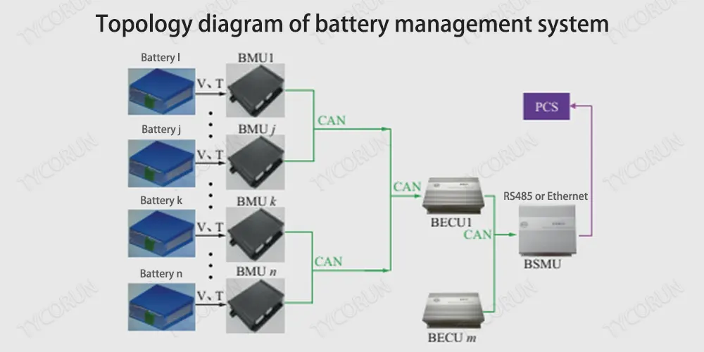 BYD energy storage system and the application Circuit Diagram