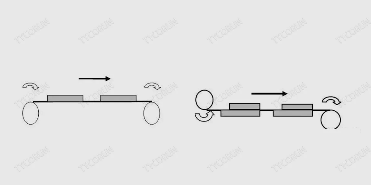 Coating-tape-schematic