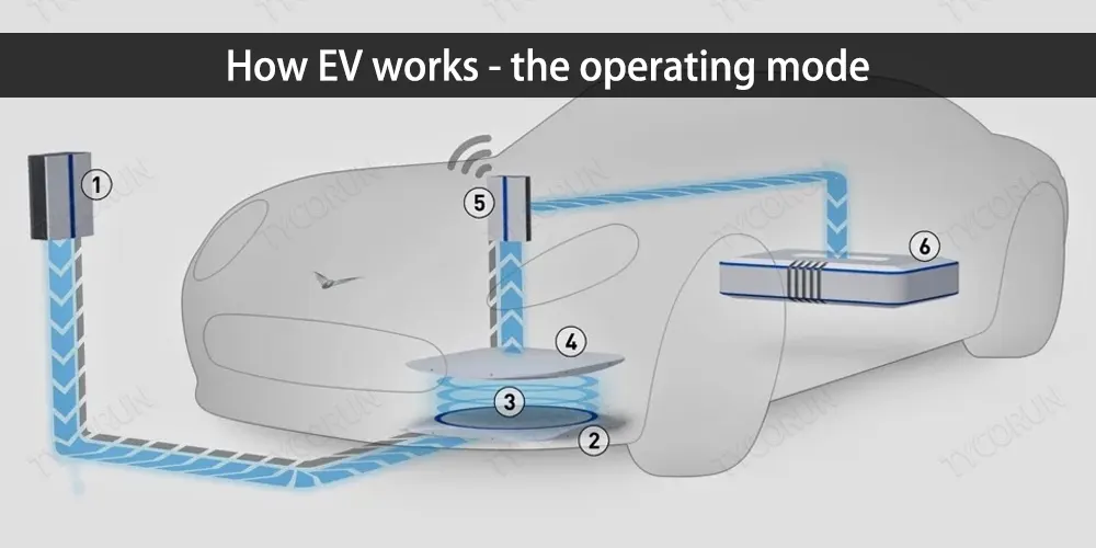 How-EV-works-the-operating-mode