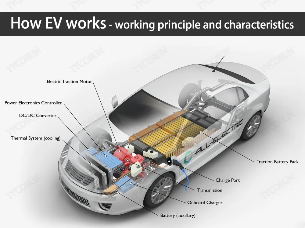 How-EV-works-working-principle-and-characteristics