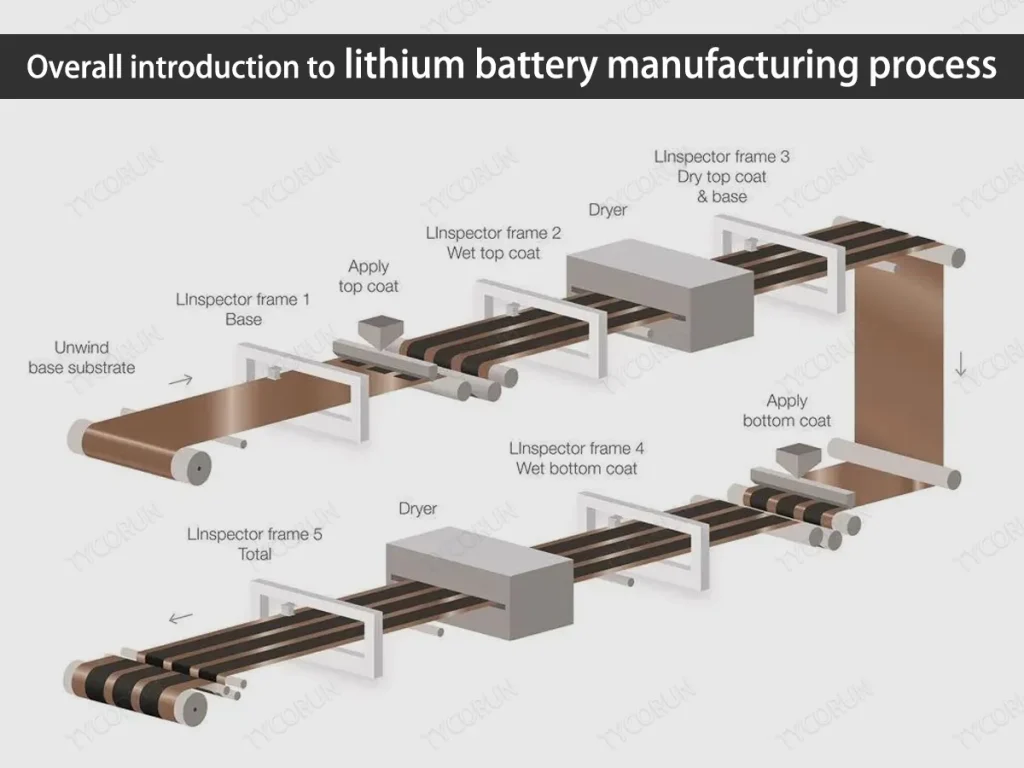 Overall-introduction-to-lithium-battery-manufacturing-process