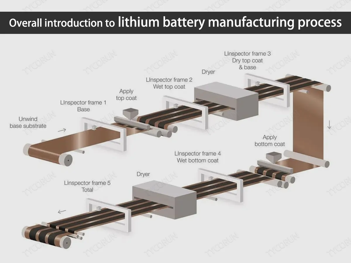 Overall introduction to lithium battery manufacturing process The