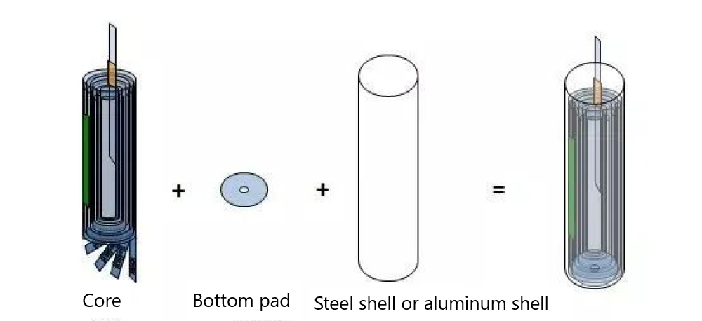 Schematic-of-shelling