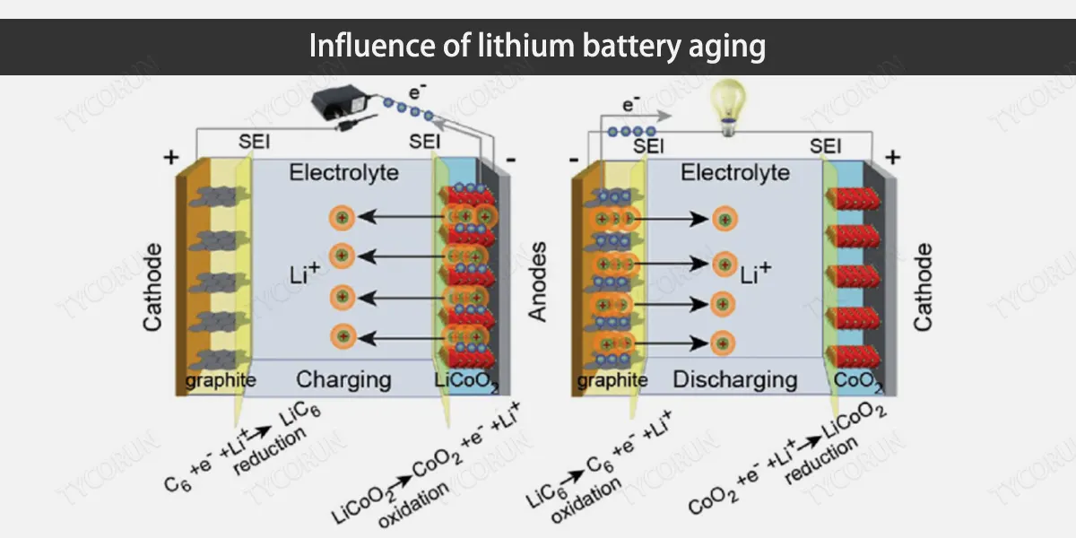 Influence-of-lithium-battery-aging