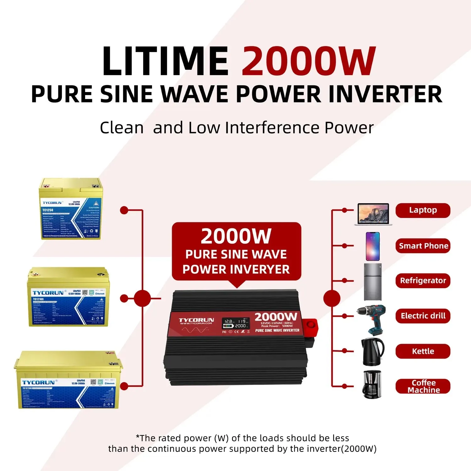 2000W Pure Sine Wave Power Inverter With LCD Wireless Remote Control - View #7