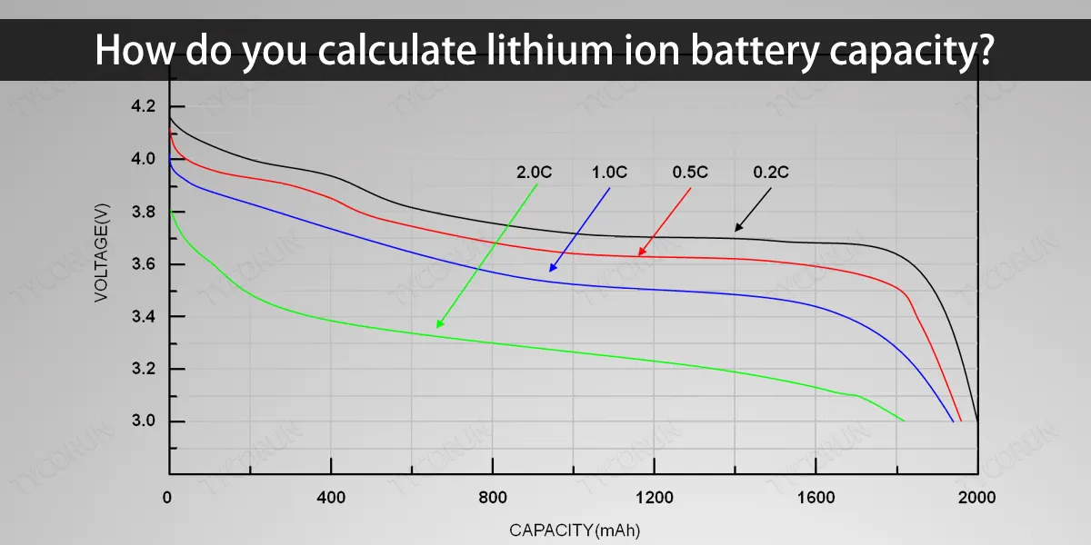 How do you calculate lithium ion battery capacity