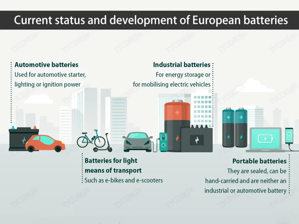 Current status and development of European batteries
