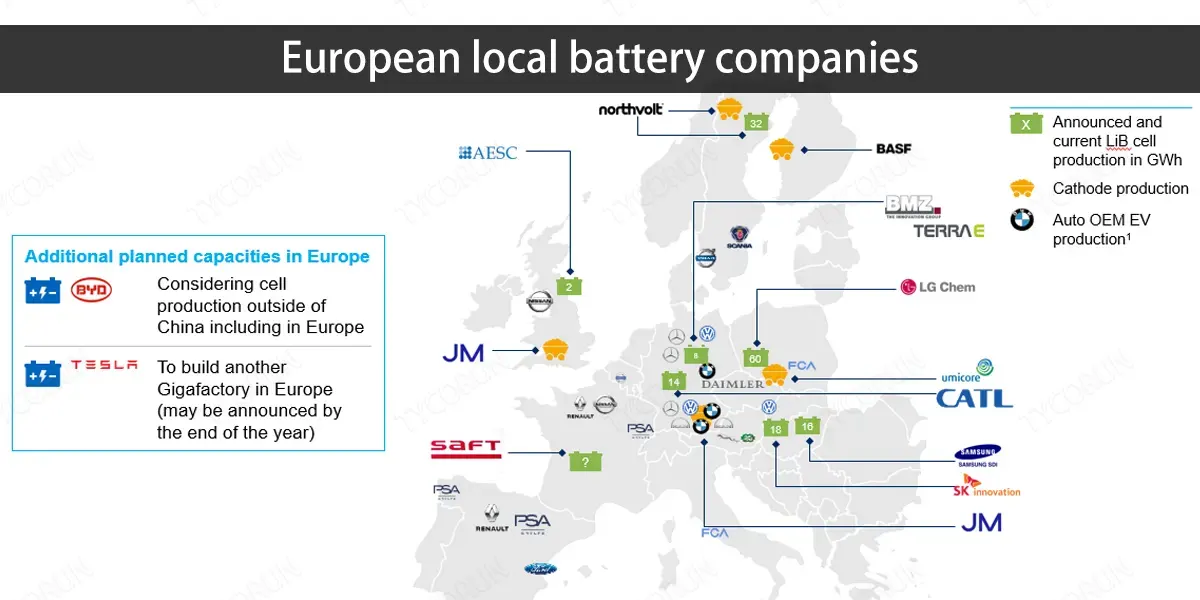 Current status and development of European batteries The Best lithium