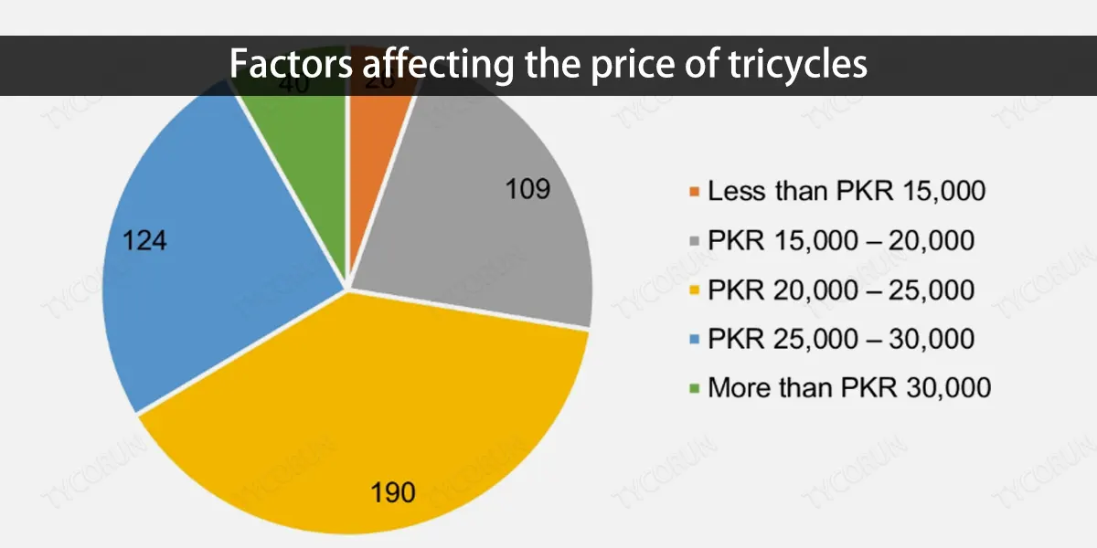 Factores que influyen en el precio de los triciclos