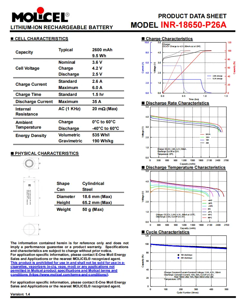 Spécifications du MOLICEL INR-18650-P26A