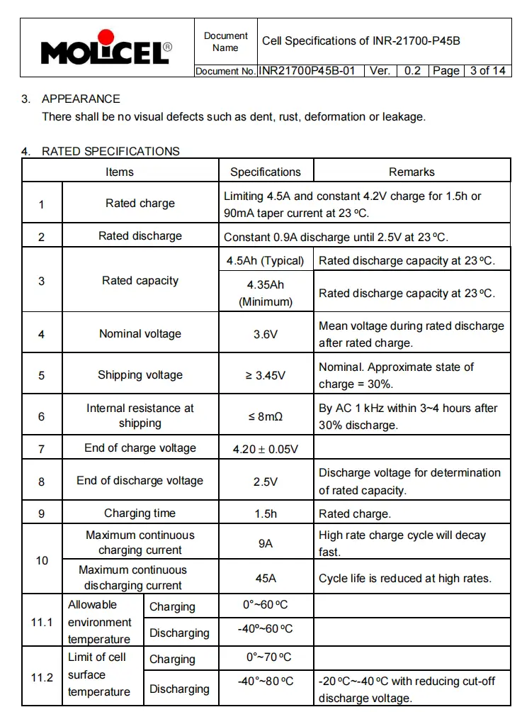 Spécifications du MOLICEL INR-21700-P45B