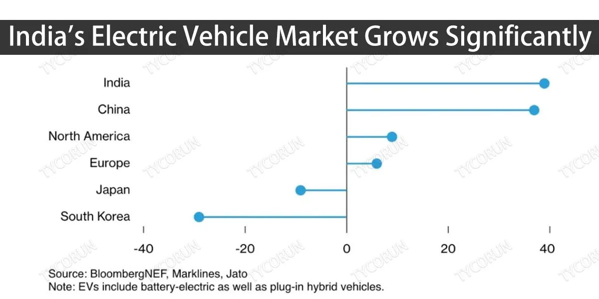El mercado indio de vehículos eléctricos crece significativamente