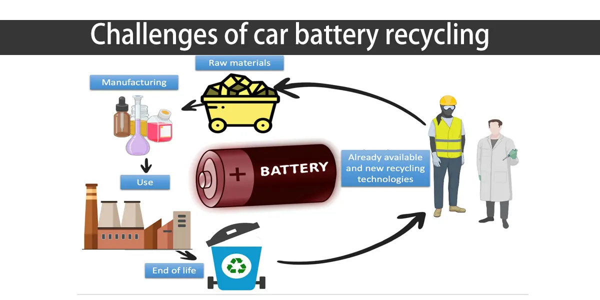 Retos del reciclado de baterías de automóvil