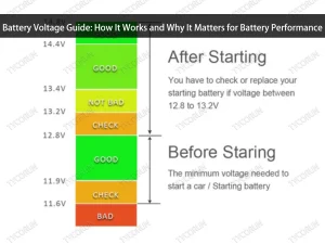 Battery Voltage Guide How It Works and Why It Matters for Battery Performance