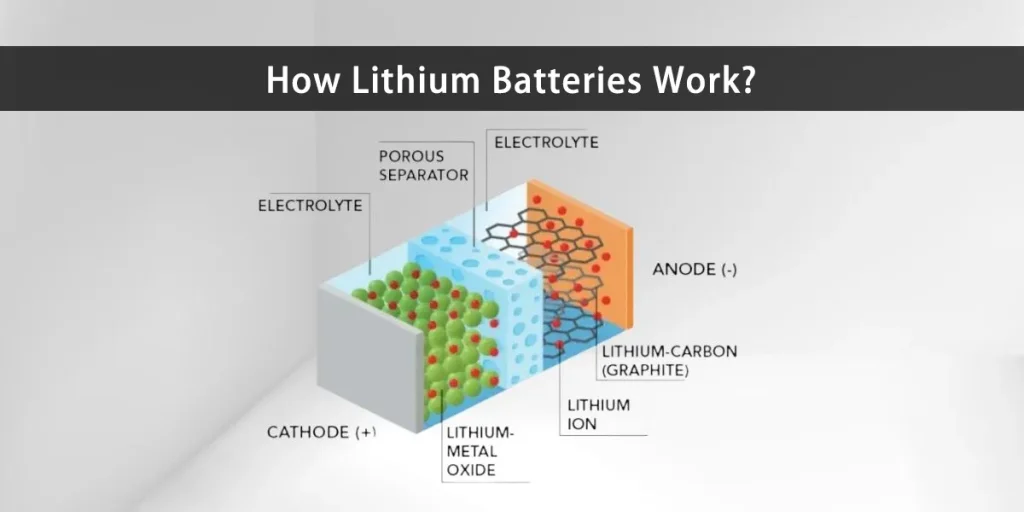 Fonctionnement des piles au lithium