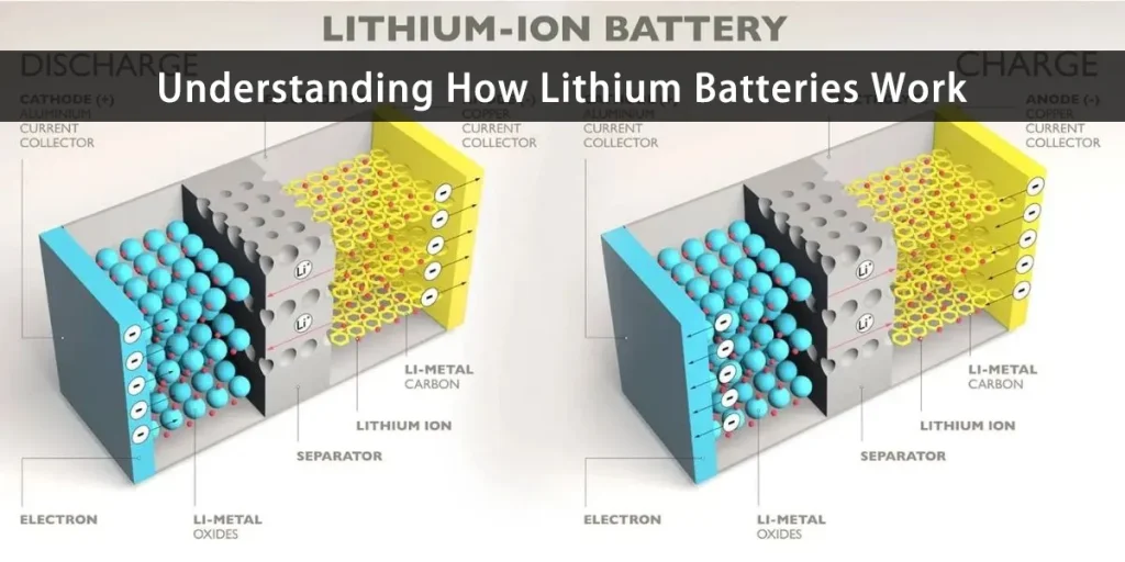 Comprendre le fonctionnement des piles au lithium