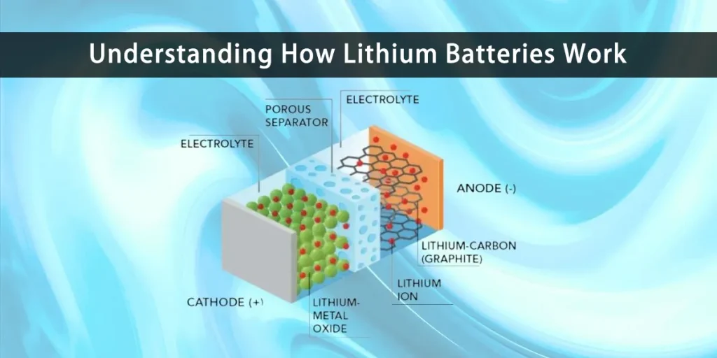 Comprendre le fonctionnement des piles au lithium